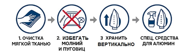 Правила ухода за парогенератором LELIT Правила ухода за парогенератором LELIT