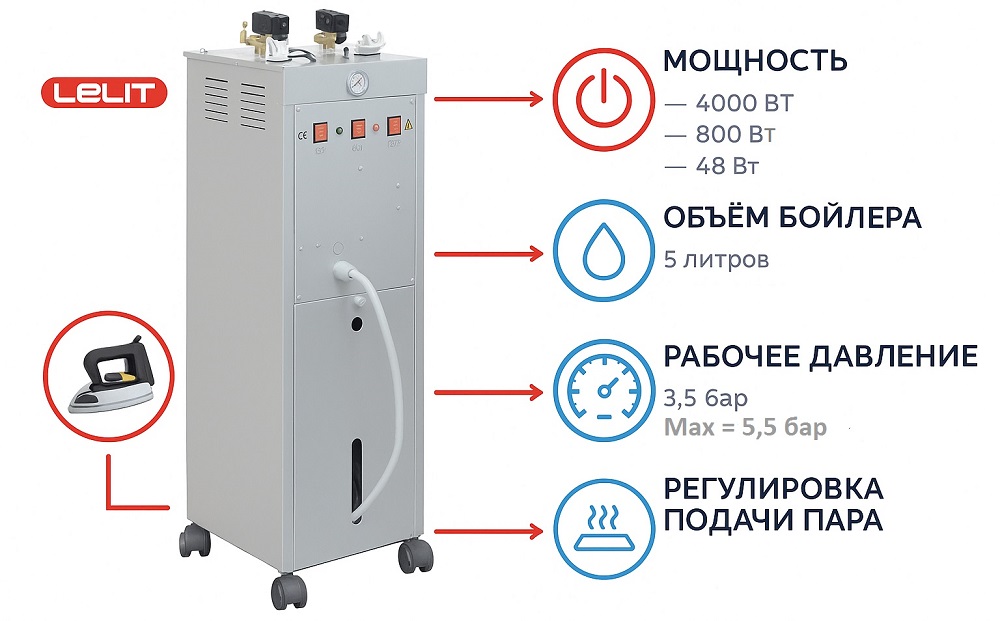 Параметры при выборе промышленного парогенератора LELIT PGAUT05NEW /380V-4000W