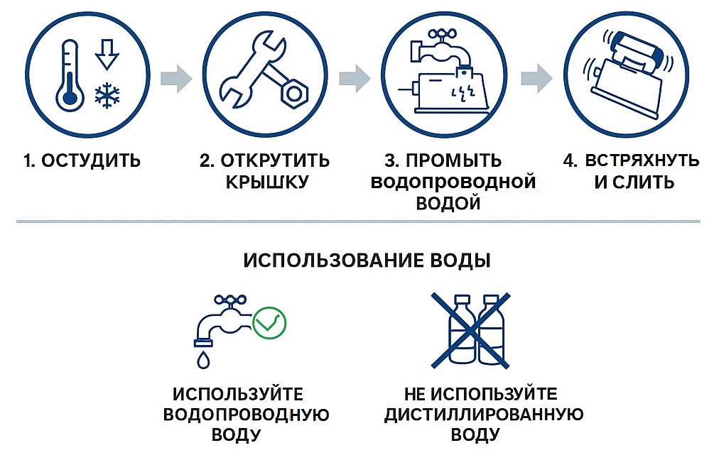 Правила ухода за парогенераторами LELIT Правила ухода за парогенераторами LELIT