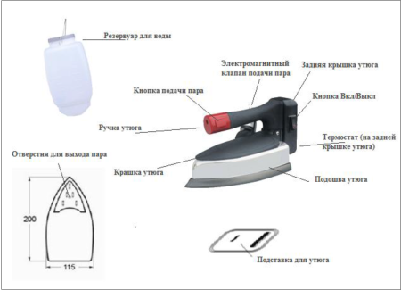 Регулятор температуры гравитационного утюга SILVER STAR ES-999
